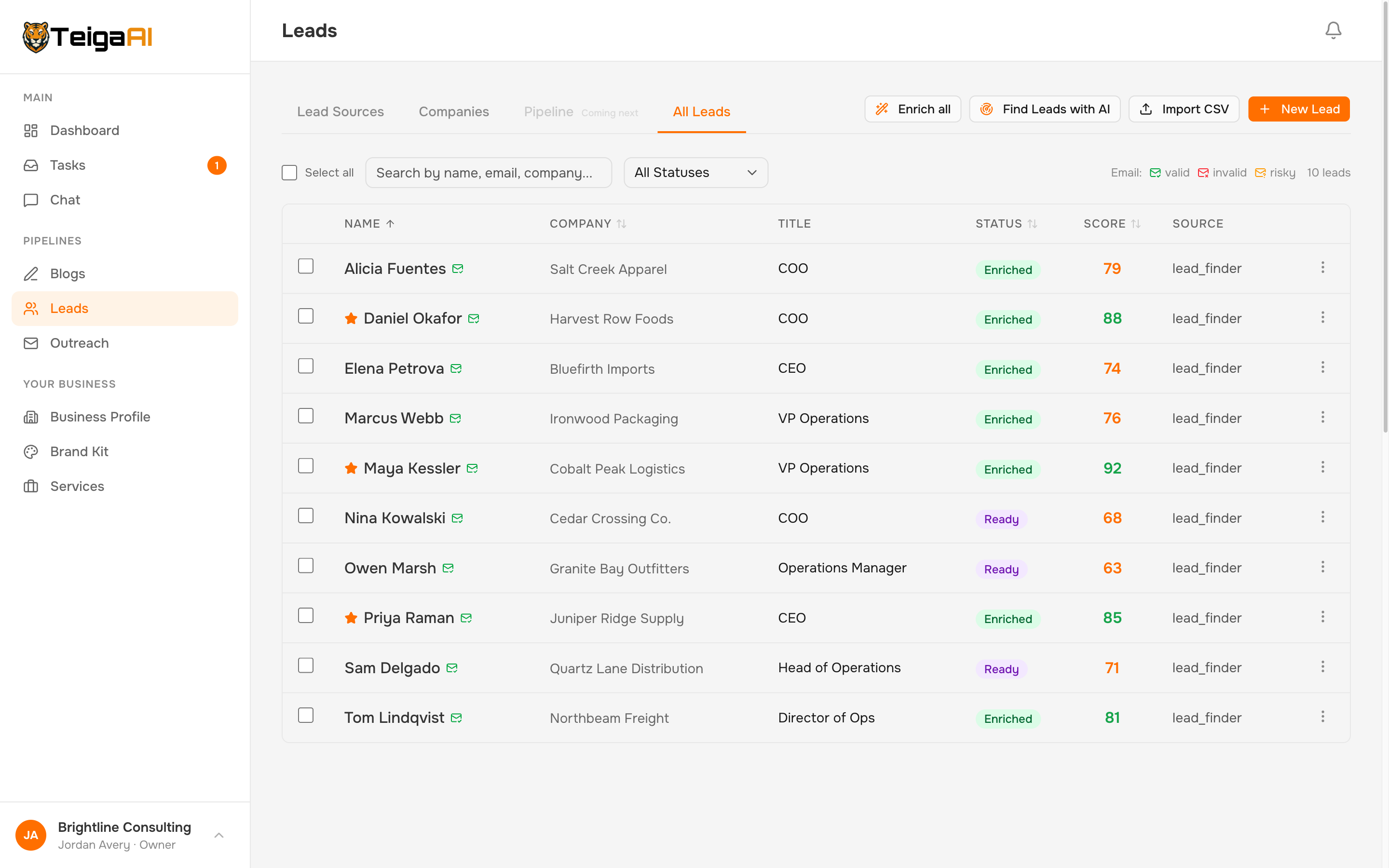 Lead list with validated emails, scores, and best-contact flags